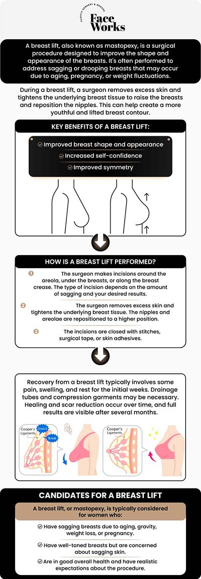 Common questions asked by patients: What is a breast lift (mastopexy), and how does it work to address sagging breasts? How is a breast lift surgery performed, and what kind of anesthesia is used? Does a breast lift also change the size of the breasts, or is it strictly a lifting and reshaping procedure? Who is an ideal candidate for a breast lift? For more information, contact us or request an appointment online. We serve patients from Schaumburg IL, Hoffman Estates IL, Rolling Meadows IL, Hanover Park IL, Streamwood IL, Elk Grove Village IL, and surrounding areas.
