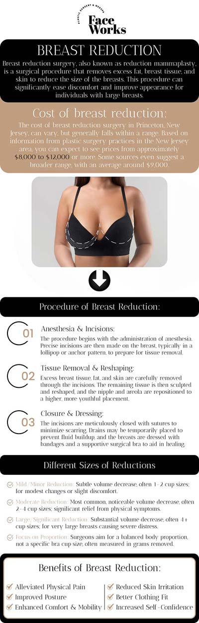 Common questions asked by patients: What is breast reduction surgery, and what does the procedure involve? How is a breast reduction surgery performed? Does a breast reduction also result in a breast lift? Who is an ideal candidate for breast reduction surgery? Can breast reduction surgery also help to reduce the size of the areolas? For more information, contact us or request an appointment online. We serve patients from Schaumburg IL, Hoffman Estates IL, Rolling Meadows IL, Hanover Park IL, Streamwood IL, Elk Grove Village IL, and surrounding areas.