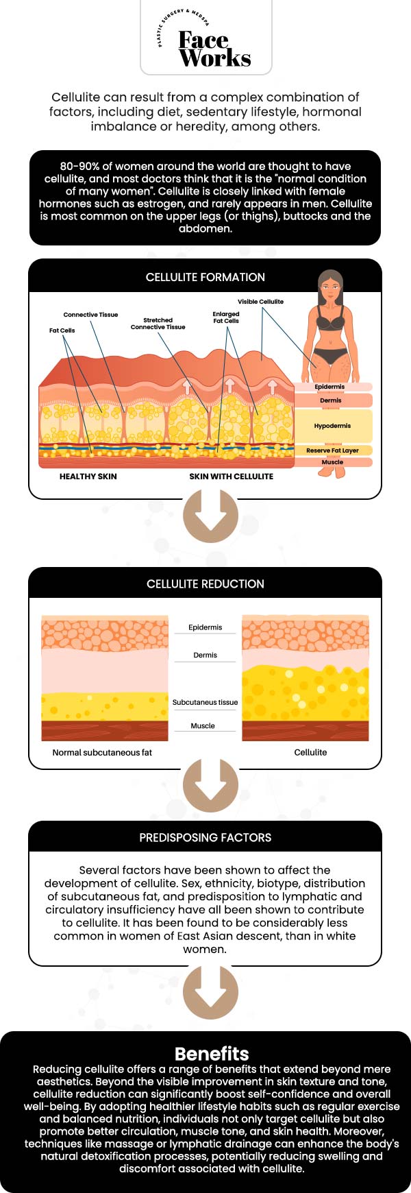 Common questions asked by patients: What is cellulite, and what causes the dimpled or "orange peel" appearance on the skin? What is the difference between cellulite and fat? Why do women tend to get cellulite more often than men? Can lifestyle factors like diet and smoking contribute to cellulite? For more information, contact us or request an appointment online. We serve patients from Schaumburg IL, Hoffman Estates IL, Rolling Meadows IL, Hanover Park IL, Streamwood IL, Elk Grove Village IL, and surrounding areas.