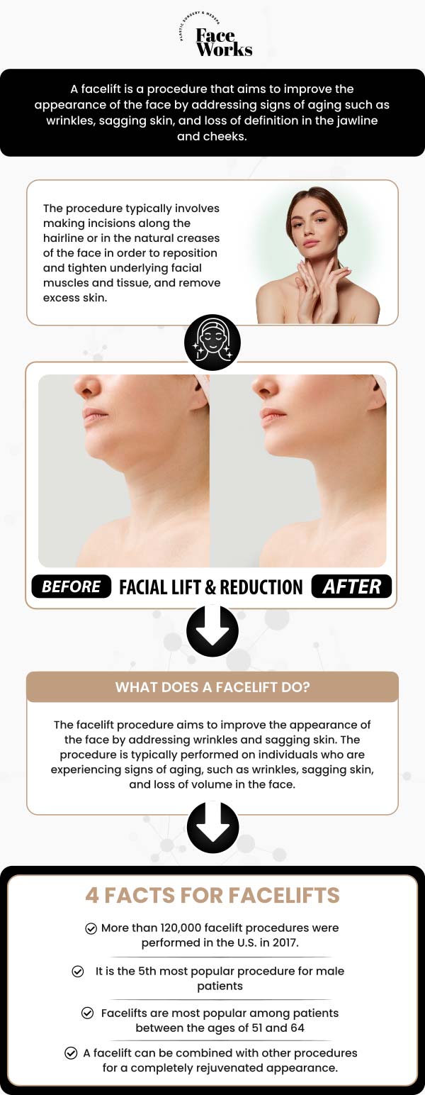 Common questions asked by clients: What is a Vertical Face Lift and how is it different from a traditional facelift? What specific areas does a Vertical Face Lift address? Am I a good candidate for a Vertical Face Lift? How long does the recovery process take? For more information, contact us or request an appointment online. We serve patients from Schaumburg IL, Hoffman Estates IL, Rolling Meadows IL, Hanover Park IL, Streamwood IL, Elk Grove Village IL, and surrounding areas.