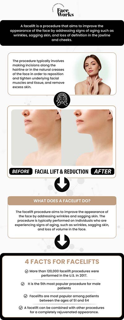 Common questions asked by clients: What is a Vertical Face Lift and how is it different from a traditional facelift? What specific areas does a Vertical Face Lift address? Am I a good candidate for a Vertical Face Lift? How long does the recovery process take? For more information, contact us or request an appointment online. We serve patients from Schaumburg IL, Hoffman Estates IL, Rolling Meadows IL, Hanover Park IL, Streamwood IL, Elk Grove Village IL, and surrounding areas.