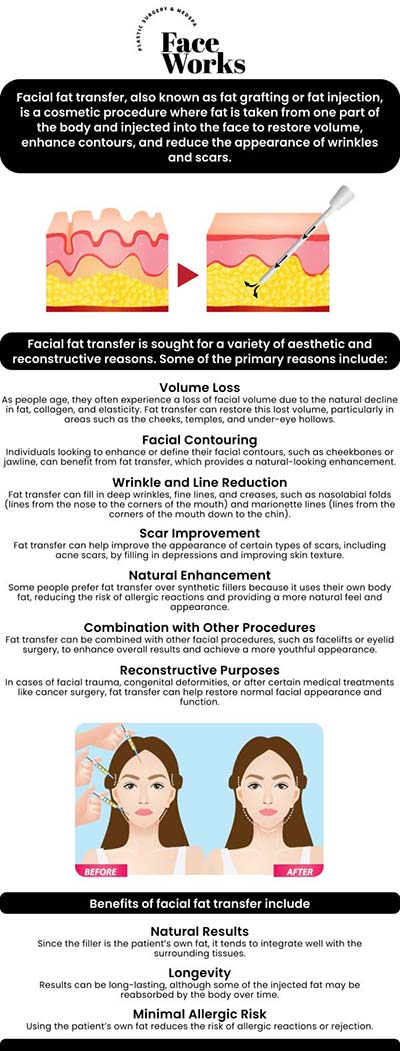 Common questions asked by patients: What is a face fat transfer, and how does the procedure work to add volume and rejuvenate the face? How is the fat purified and prepared for injection into the face? Who is an ideal candidate for a face fat transfer? What kind of results can be realistically achieved with a fat transfer? For more information, contact us or request an appointment online. We serve patients from Schaumburg IL, Hoffman Estates IL, Rolling Meadows IL, Hanover Park IL, Streamwood IL, Elk Grove Village IL, and surrounding areas.