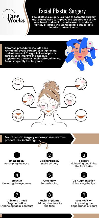 Common questions asked by patients: What is facial plastic surgery, and how does it differ from a non-surgical aesthetic procedure? What are the different types of facial plastic surgery procedures you offer? How is a consultation for facial plastic surgery different from a consultation for injectables? Who is an ideal candidate for facial plastic surgery? For more information, contact us or book an appointment online. We are conveniently located at 501 W Golf Rd A, Schaumburg, IL 60195.