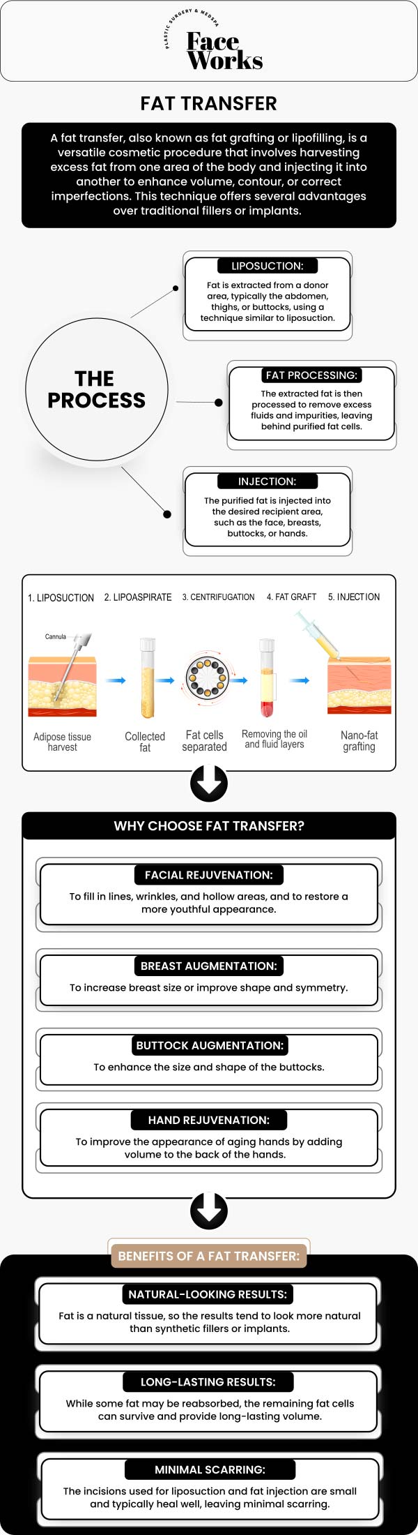 Common questions asked by patients: What are the main steps of the fat transfer procedure? How is the fat harvested from the donor area, and what are the most common donor sites? How does the surgeon strategically inject the fat to create a smooth, natural-looking result? Who is an ideal candidate for a fat transfer procedure? For more information, contact us or request an appointment online. We serve patients from Schaumburg IL, Hoffman Estates IL, Rolling Meadows IL, Hanover Park IL, Streamwood IL, Elk Grove Village IL, and surrounding areas.