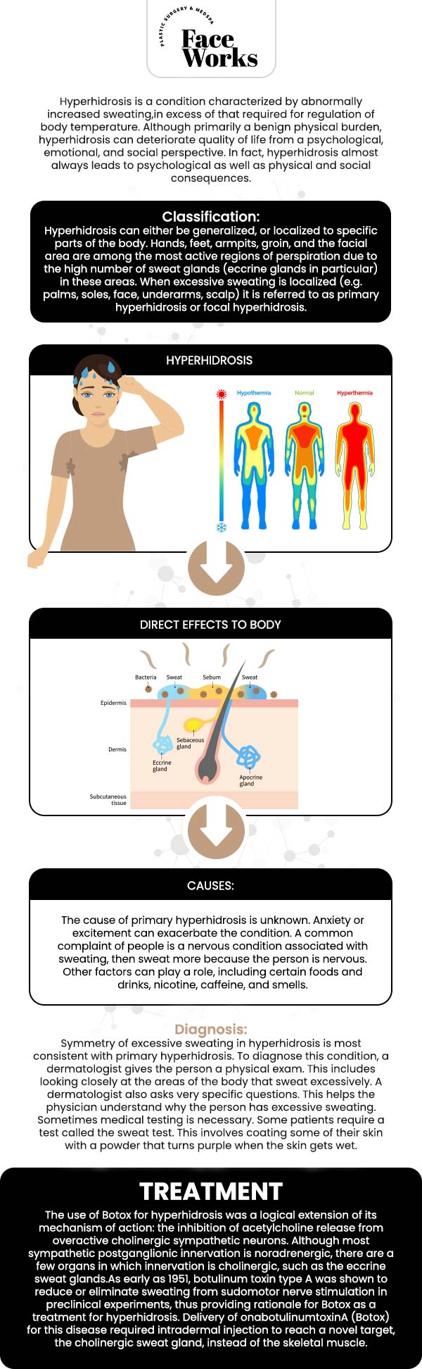 Common questions asked by patients: What is hyperhidrosis, and what are the different types of the condition? How is hyperhidrosis diagnosed? What are the primary areas of the body that are most commonly affected by excessive sweating? How can a person determine the severity of their hyperhidrosis? For more information, contact us or request an appointment online. We serve patients from Schaumburg IL, Hoffman Estates IL, Rolling Meadows IL, Hanover Park IL, Streamwood IL, Elk Grove Village IL, and surrounding areas.