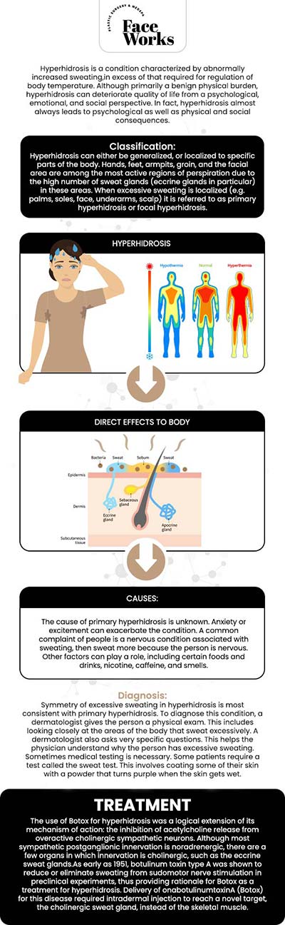 Common questions asked by patients: What is hyperhidrosis, and what are the different types of the condition? How is hyperhidrosis diagnosed? What are the primary areas of the body that are most commonly affected by excessive sweating? How can a person determine the severity of their hyperhidrosis? For more information, contact us or request an appointment online. We serve patients from Schaumburg IL, Hoffman Estates IL, Rolling Meadows IL, Hanover Park IL, Streamwood IL, Elk Grove Village IL, and surrounding areas.