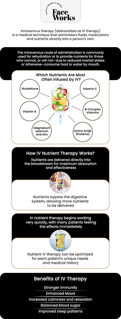 Common questions asked by patients: What is Hangover IV Therapy, and how does it work to alleviate hangover symptoms? How is an IV drip more effective at rehydrating the body than drinking water or electrolyte drinks? For more information, contact us or request an appointment online. We serve patients from Schaumburg IL, Hoffman Estates IL, Rolling Meadows IL, Hanover Park IL, Streamwood IL, Elk Grove Village IL, and surrounding areas.