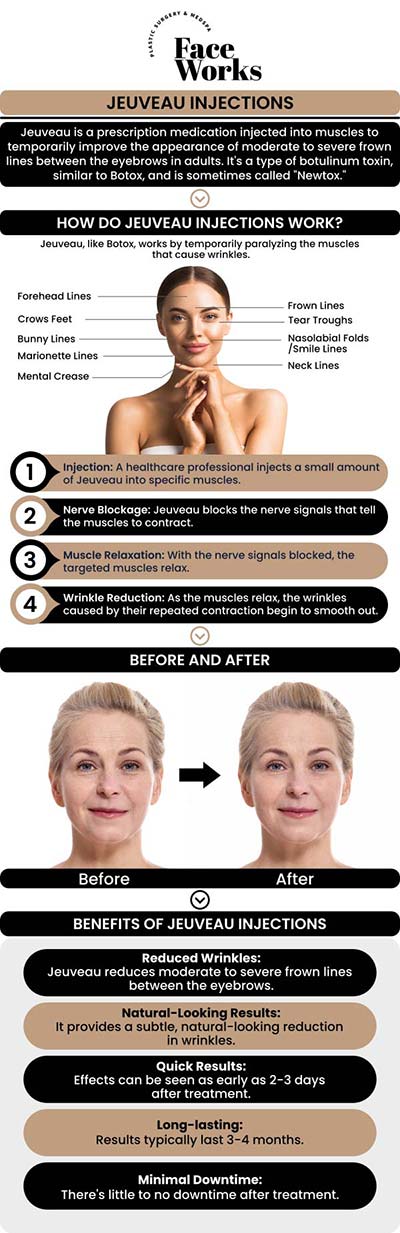 Common questions asked by clients: What is Jeuveau and how does it work? How is Jeuveau different from Botox? What specific wrinkles does Jeuveau treat? How long does the treatment take? For more information, contact us or request an appointment online. We serve patients from Schaumburg IL, Hoffman Estates IL, Rolling Meadows IL, Hanover Park IL, Streamwood IL, Elk Grove Village IL, and surrounding areas.
