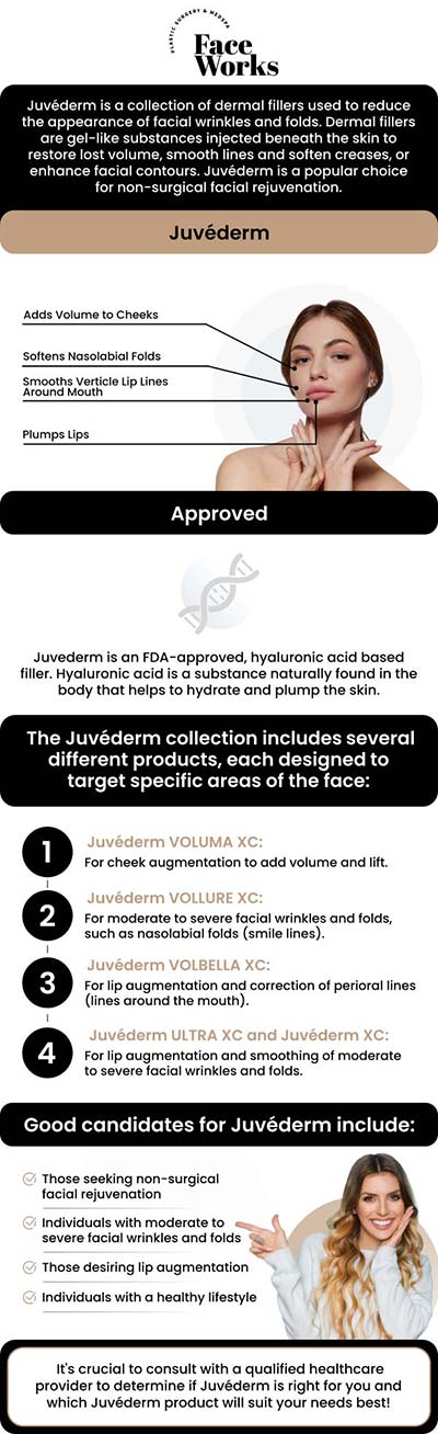 Common questions asked by clients: What is Juvéderm and what is it used for? How is Juvéderm different from other fillers like Restylane or Botox? What areas of the face can be treated with Juvéderm? Is the treatment painful? For more information, contact us or request an appointment online. We serve patients from Schaumburg IL, Hoffman Estates IL, Rolling Meadows IL, Hanover Park IL, Streamwood IL, Elk Grove Village IL, and surrounding areas.