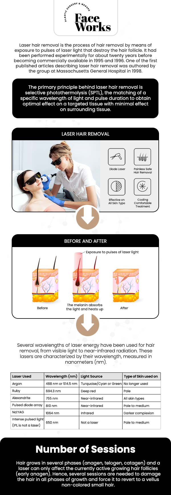 Common questions asked by clients on: What is laser hair removal? How does it work to get rid of hair? Does the treatment hurt? How many sessions will I need? For more information, contact us or request an appointment online. We serve patients from Schaumburg IL, Hoffman Estates IL, Rolling Meadows IL, Hanover Park IL, Streamwood IL, Elk Grove Village IL, and surrounding areas.