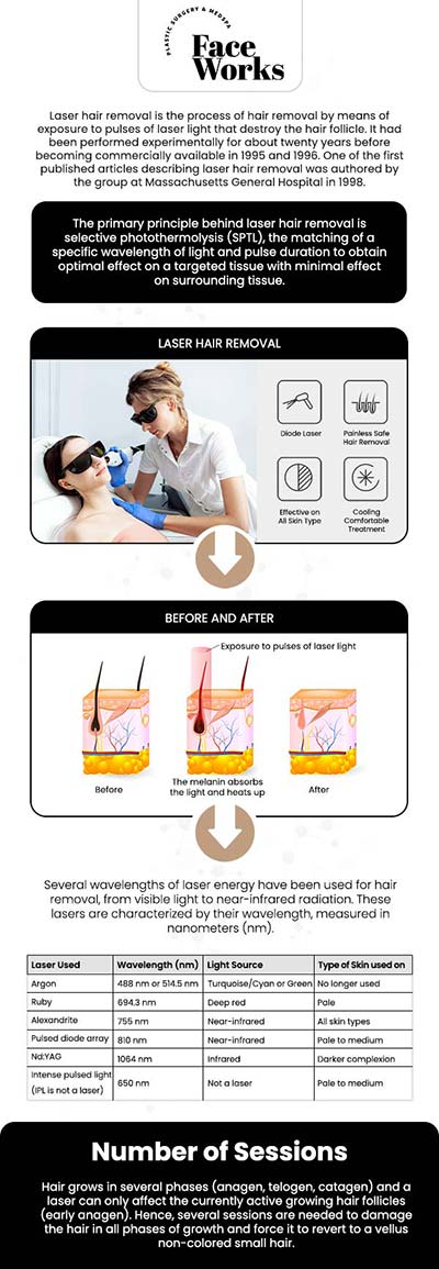 Common questions asked by clients on: What is laser hair removal? How does it work to get rid of hair? Does the treatment hurt? How many sessions will I need? For more information, contact us or request an appointment online. We serve patients from Schaumburg IL, Hoffman Estates IL, Rolling Meadows IL, Hanover Park IL, Streamwood IL, Elk Grove Village IL, and surrounding areas.