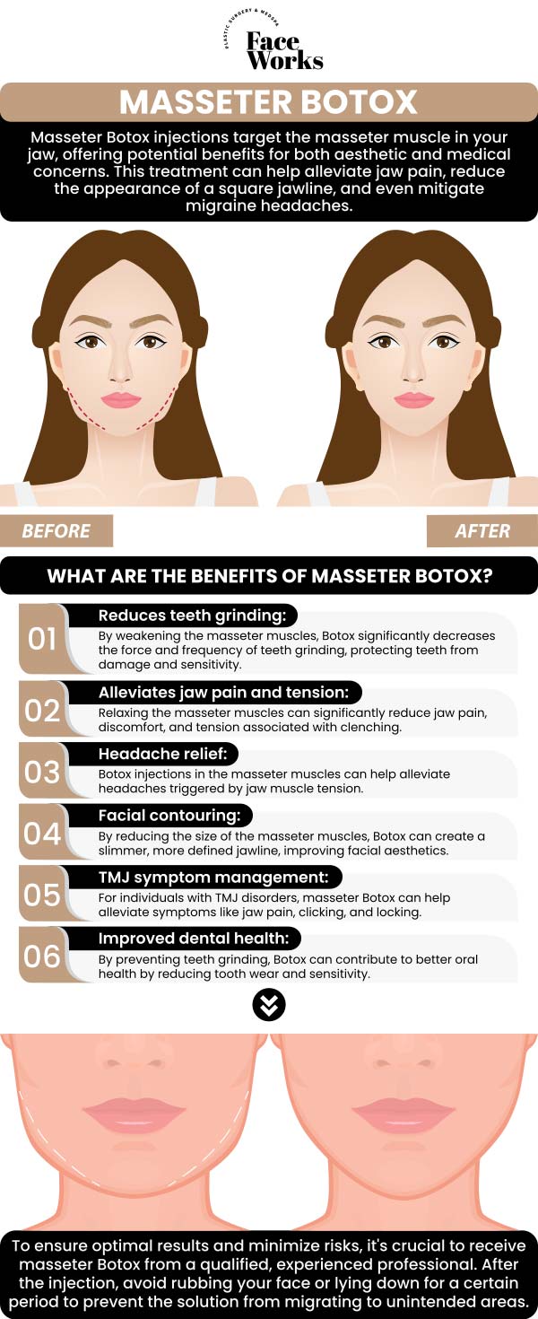 Common questions asked by clients: What is Masseter Botox? How does it work to change my jawline or help with teeth grinding? How long does the procedure take? Is the treatment painful? For more information, contact us or request an appointment online. We serve patients from Schaumburg IL, Hoffman Estates IL, Rolling Meadows IL, Hanover Park IL, Streamwood IL, Elk Grove Village IL, and surrounding areas.