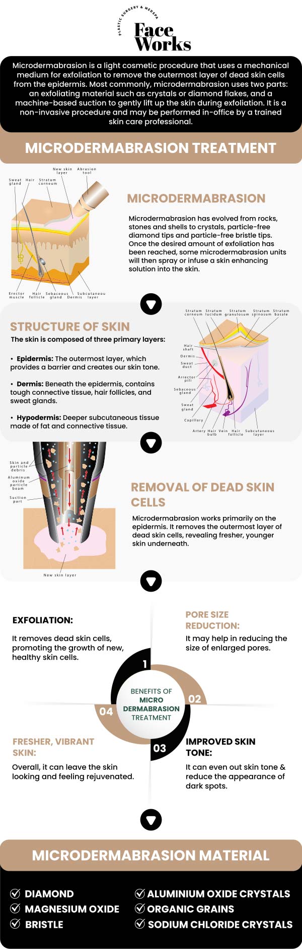 Common questions asked by clients: What is Microdermabrasion? What specific skin problems does it help with? Does the treatment hurt? How long does a session take? For more information, contact us or request an appointment online. We serve patients from Schaumburg IL, Hoffman Estates IL, Rolling Meadows IL, Hanover Park IL, Streamwood IL, Elk Grove Village IL, and surrounding areas.