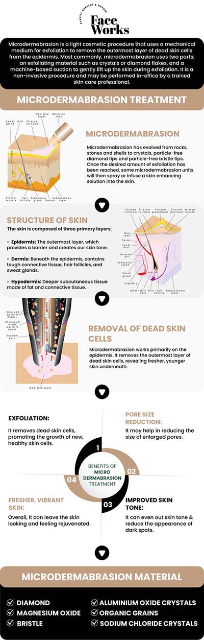 For more information, contact us or request an appointment online. We serve patients from Schaumburg IL, Hoffman Estates IL, Rolling Meadows IL, Hanover Park IL, Streamwood IL, Elk Grove Village IL, and surrounding areas.