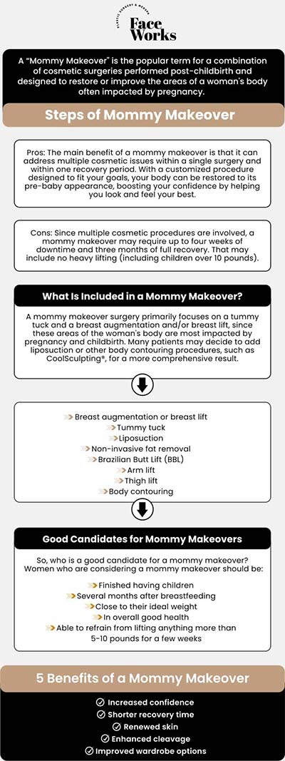 Common questions asked by clients: What is a Mommy Makeover, and what procedures are typically included? Am I a good candidate for this surgery? How long should I wait after having children before getting a Mommy Makeover? How long is the recovery time? For more information, contact us or request an appointment online. We serve patients from Schaumburg IL, Hoffman Estates IL, Rolling Meadows IL, Hanover Park IL, Streamwood IL, Elk Grove Village IL, and surrounding areas.