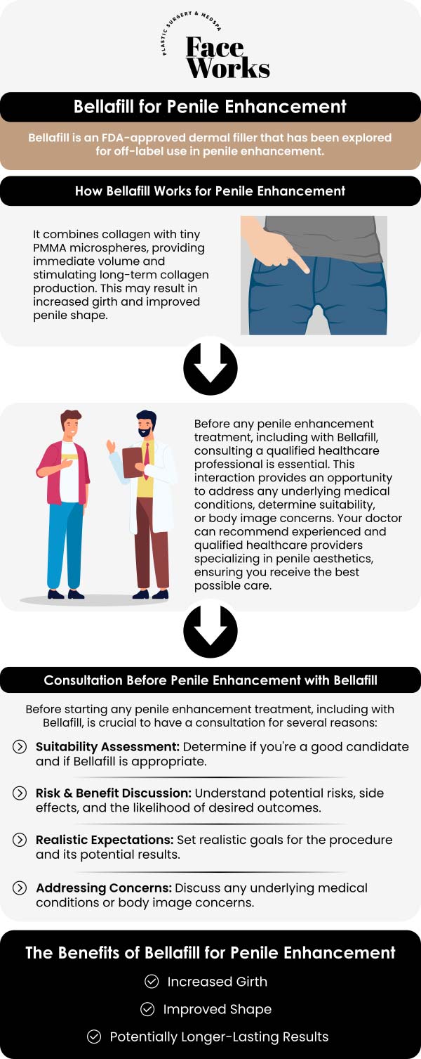 Common questions asked by clients: What is male enlargement with Bellafill and how does it work? How is Bellafill different from other fillers used for this procedure? What kind of results can I expect to see? How long do the results from Bellafill last? For more information, contact us or request an appointment online. We serve patients from Schaumburg IL, Hoffman Estates IL, Rolling Meadows IL, Hanover Park IL, Streamwood IL, Elk Grove Village IL, and surrounding areas.