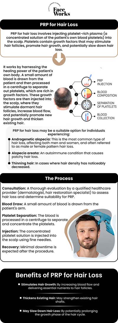 Common questions asked by patients: What is PRP (Platelet-Rich Plasma), and how is it prepared from my own blood? How does the PRP solution work to stimulate hair growth and prevent hair loss? What is the hair PRP procedure like? What are the key steps involved? Who is an ideal candidate for hair PRP? For more information, contact us or request an appointment online. We serve patients from Schaumburg IL, Hoffman Estates IL, Rolling Meadows IL, Hanover Park IL, Streamwood IL, Elk Grove Village IL, and surrounding areas.nformation, contact us or request an appointment online. We serve patients from Schaumburg IL, Hoffman Estates IL, Rolling Meadows IL, Hanover Park IL, Streamwood IL, Elk Grove Village IL, and surrounding areas.