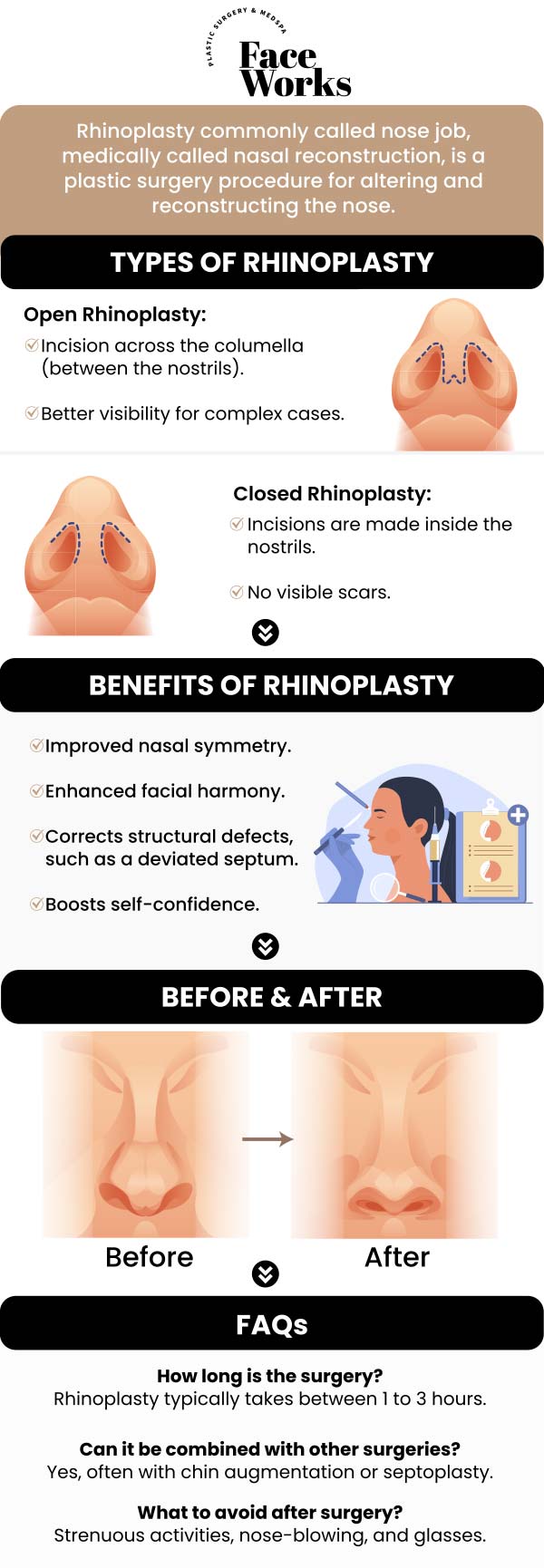 Common questions asked by clients: What exactly is a rhinoplasty? What kind of changes can I expect to see? Am I a good candidate for this surgery? How long is the recovery, and what is it like? For more information, contact us or request an appointment online. We serve patients from Schaumburg IL, Hoffman Estates IL, Rolling Meadows IL, Hanover Park IL, Streamwood IL, Elk Grove Village IL, and surrounding areas.