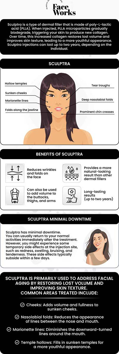 Common questions asked by clients: What is Sculptra and how does it work? How is Sculptra different from other dermal fillers? What areas of the face can be treated with Sculptra? How many treatment sessions will I need? For more information, contact us or request an appointment online. We serve patients from Schaumburg IL, Hoffman Estates IL, Rolling Meadows IL, Hanover Park IL, Streamwood IL, Elk Grove Village IL, and surrounding areas.