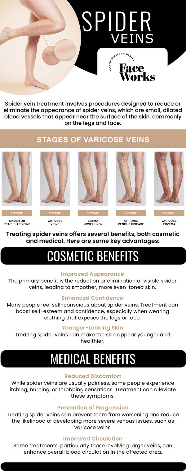 Common questions asked by clients: What are spider veins, and what causes them? What is sclerotherapy, and how does it work? Is the treatment painful? How many sessions will I need to get rid of my spider veins? For more information, contact us or request an appointment online. We serve patients from Schaumburg IL, Hoffman Estates IL, Rolling Meadows IL, Hanover Park IL, Streamwood IL, Elk Grove Village IL, and surrounding areas.