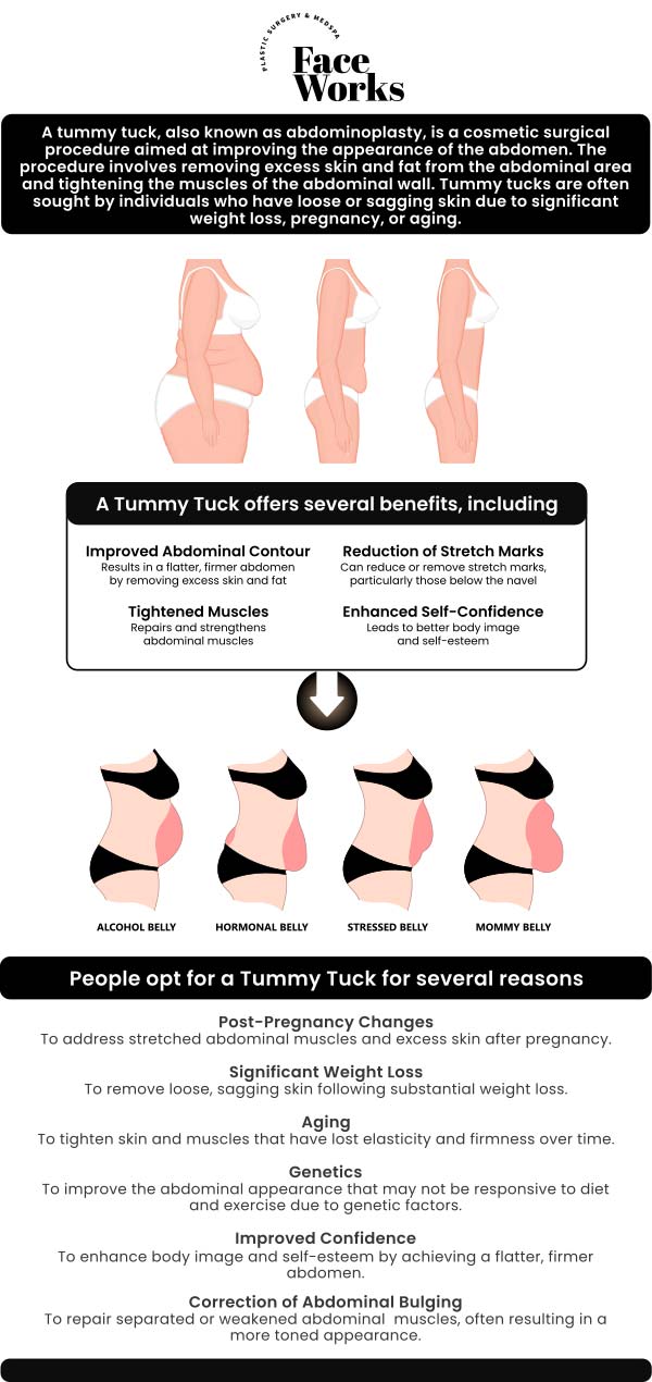 Common questions asked by clients: What is a tummy tuck and what does it do? Am I a good candidate for this procedure? How long is the recovery time? Will a tummy tuck help me lose weight? For more information, contact us or request an appointment online. We serve patients from Schaumburg IL, Hoffman Estates IL, Rolling Meadows IL, Hanover Park IL, Streamwood IL, Elk Grove Village IL, and surrounding areas.