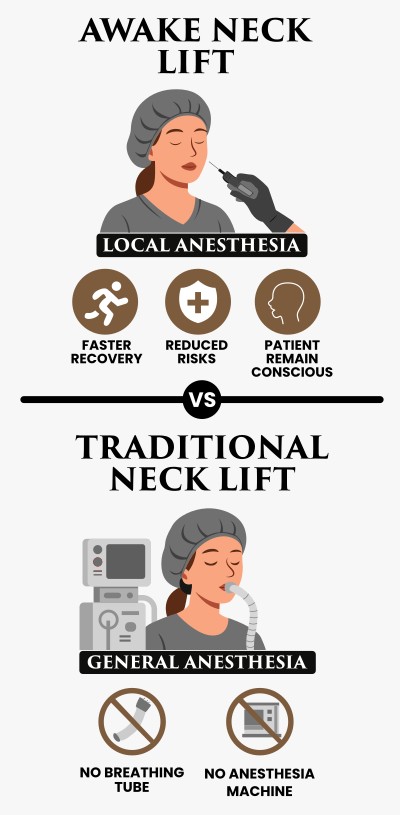 Awake Face Lift VS Traditional Neck Lift Awake Face Lift VS Traditional Neck Lift