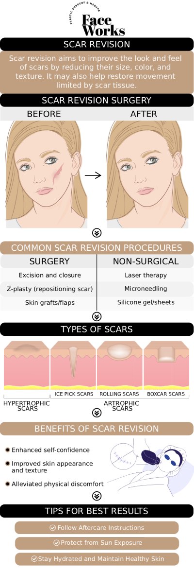Common questions asked by clients: What is scar revision, and what kinds of scars can you treat? Does scar revision make a scar disappear completely? What is the process for scar revision? How long does the procedure take? For more information, contact us or request an appointment online. We serve patients from Schaumburg IL, Hoffman Estates IL, Rolling Meadows IL, Hanover Park IL, Streamwood IL, Elk Grove Village IL, and surrounding areas.